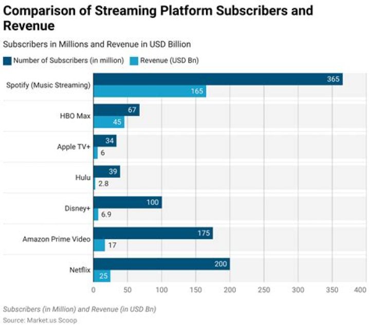 Zmovie vs. Other Streaming Sites: Why It Stands Out